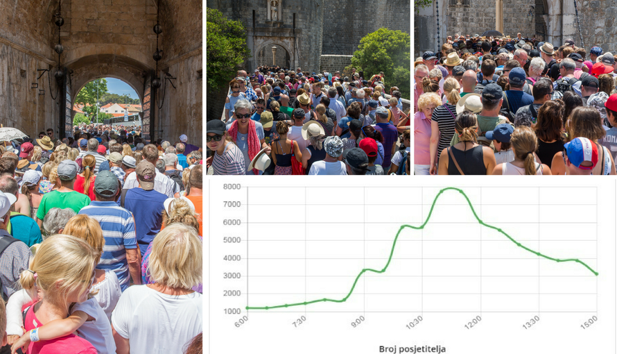 Kaos na ulazu u Dubrovnik: Turisti blokirali gradsku jezgru