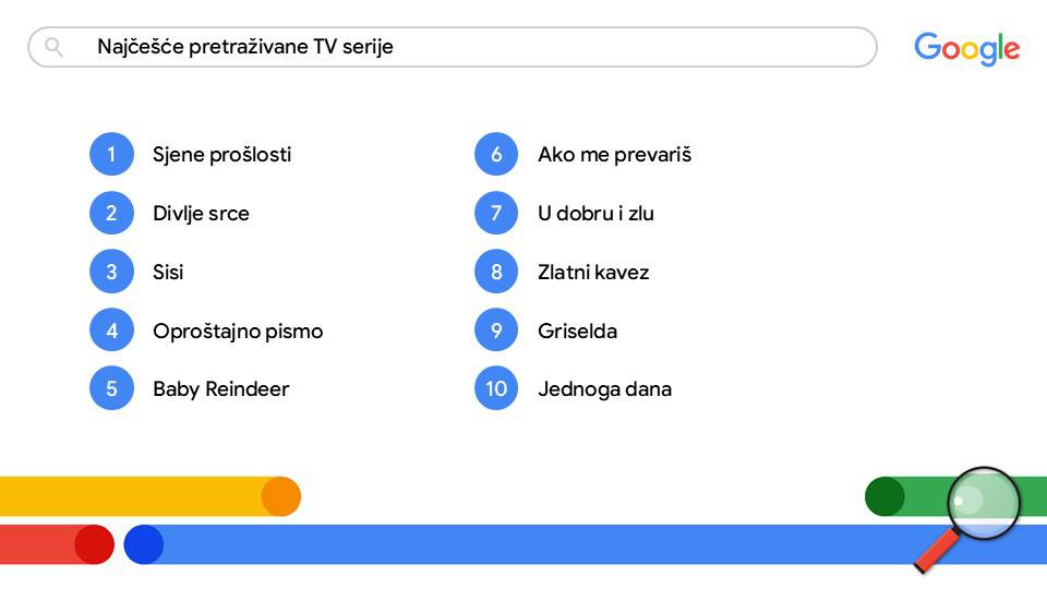 Što su Hrvati najčešće guglali u 2024.? Od Dinama i Beroša do ćufta. Iznenadit će vas poredak!