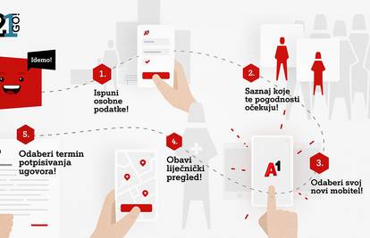 A1 digitalizirala  'onboarding' novih zaposlenika