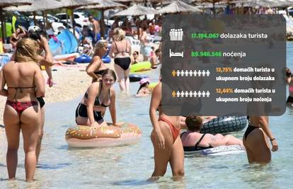 Vir prvi među domaćima, stranci vole Rovinj: Pogledajte brojke i detalje ove turističke sezone!