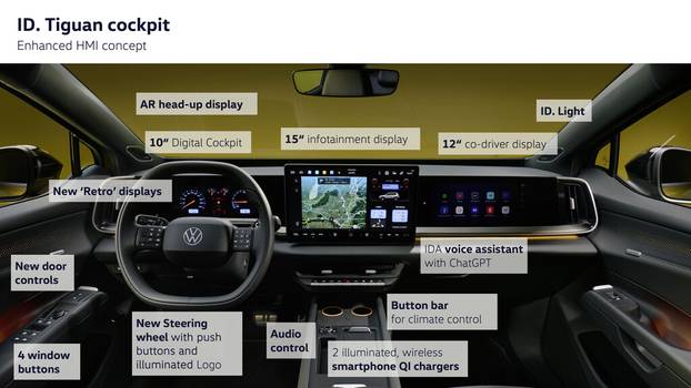 ID. Tiguan