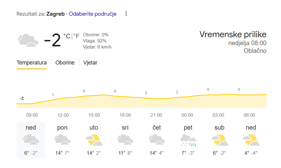 Čudno vrijeme: Snijeg se još nije ni otopio, a 'zovu' +15°C od sutra. Četiri regije pod alarmom