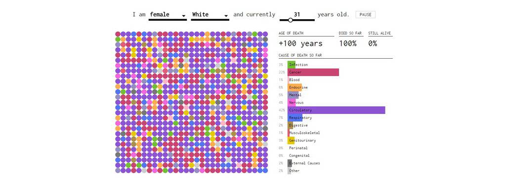 http://flowingdata.com/