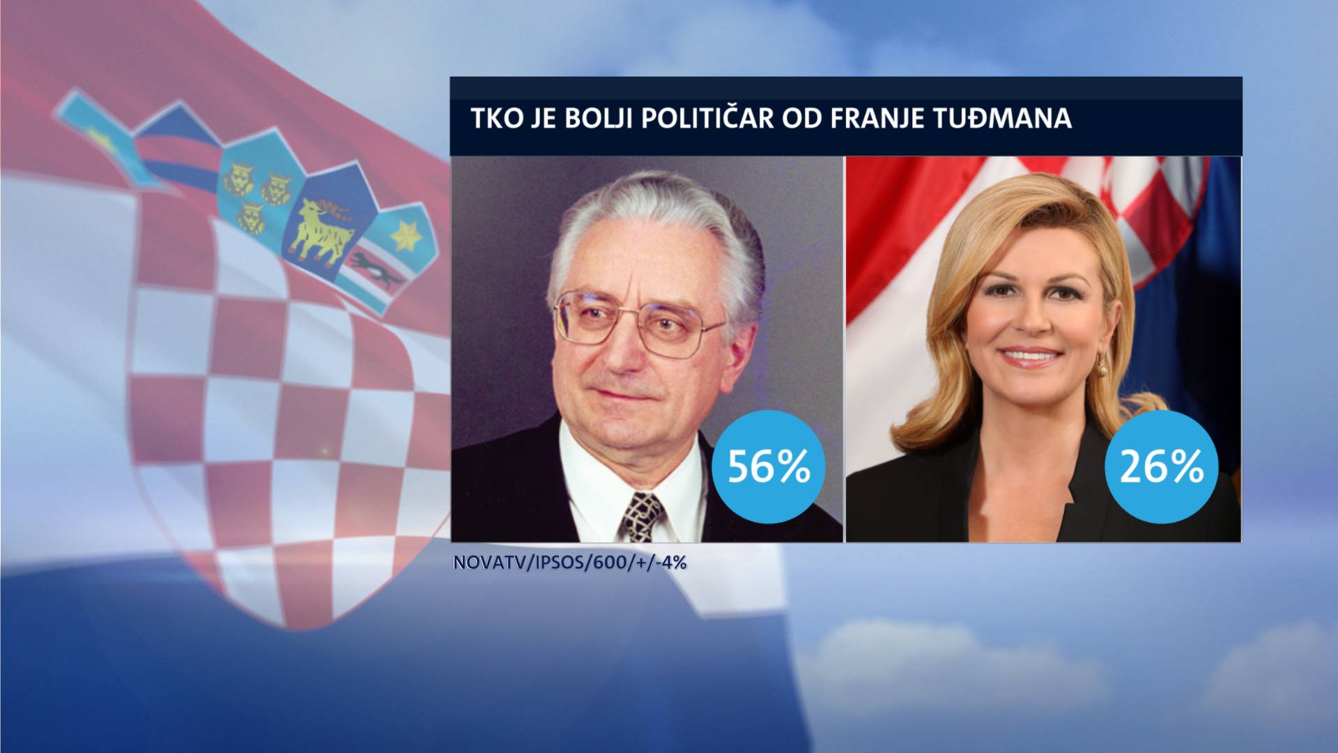 Građani o Tuđmanu: 'HDZ više ne provodi njegovu politiku!'