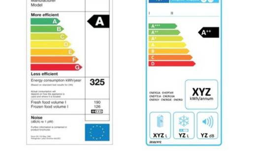 Štedljivi kućanski uređaji - novi čovjekov prijatelj