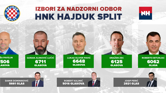 Nazdroni odbor Hajduka