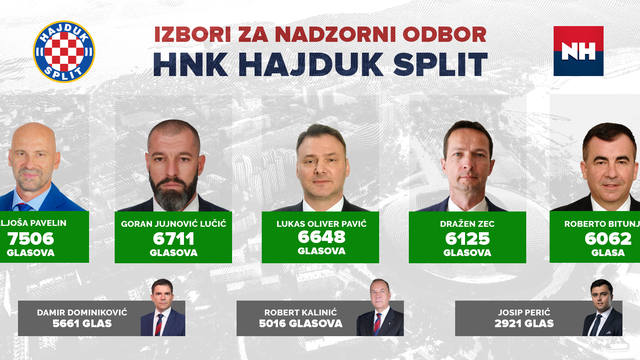 Nazdroni odbor Hajduka