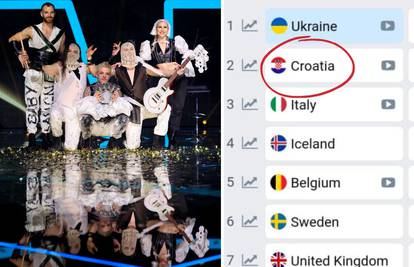 Miriše na pobjedu! Kladionice gore, Hrvatska je drugi favorit za osvajanje Eurosonga 2024.