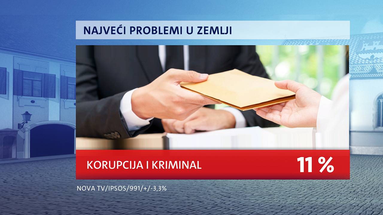 Najpozitivniji političar Tomislav Tomašević, Milanoviću podrška raste, a Vlada je dobila  trojku