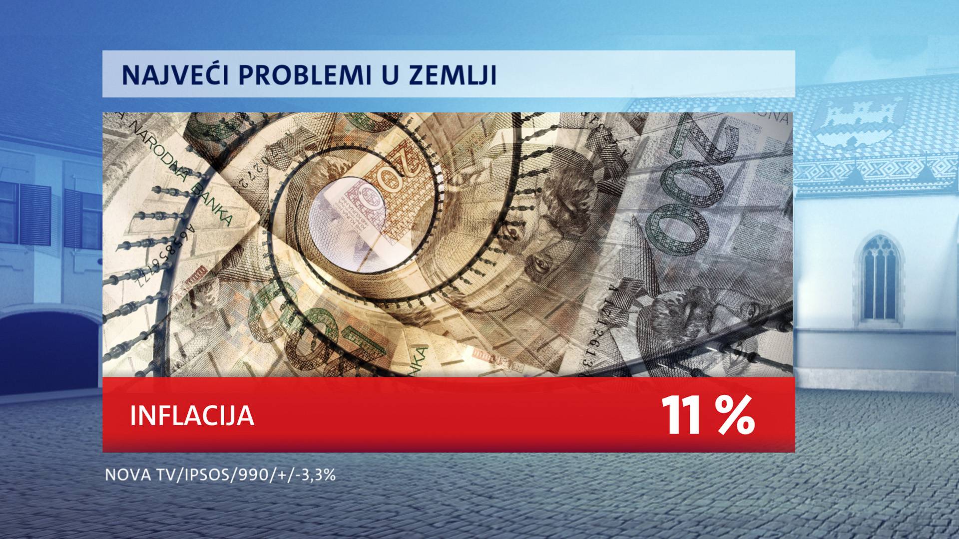 HDZ nedodirljiv, SDP ima jako nisku podršku. Vlada gubi potporu, a ljudi su pesimistični