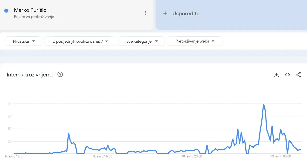 Cijela Europa guglala je našeg Baby Lasagnu na dan finala