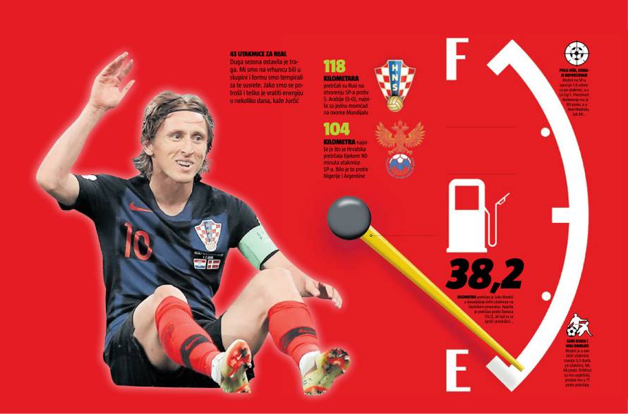 Luka je na rezervi: Do Rusa ne bi trebao uopće na treninge...