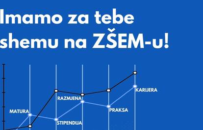 Imamo za tebe shemu na ZŠEM-u!