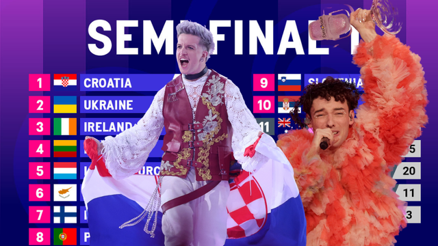 Nevjerojatno! Stigli rezultati polufinala: Hrvatska je prva, a Švicarac ni među prvih troje!