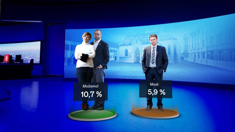 Gusto na desnici, DP više nije među pet najjačih stranaka!