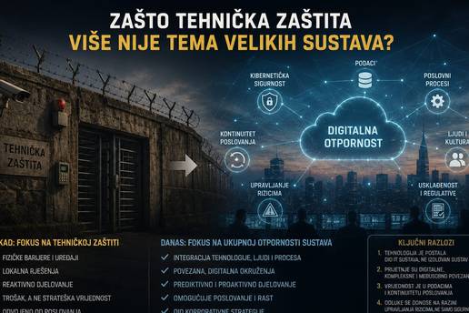 Za&scaron;to tehni&ccaron;ka za&scaron;tita vi&scaron;e nije tema velikih sustava