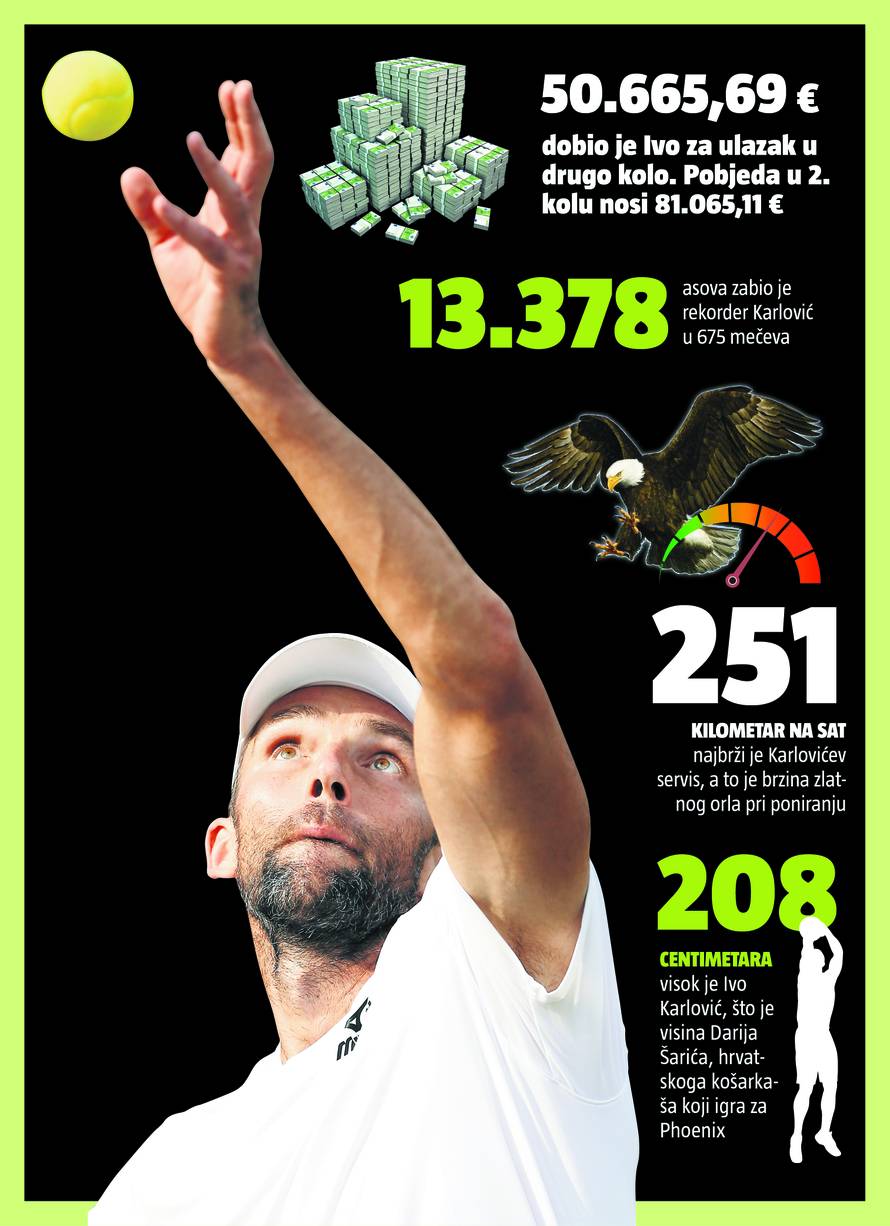 Tihi odlazak 'Doktora Ive' u mirovinu, Hrvatska prvi put od 1987. bez igrača na Wimbledonu