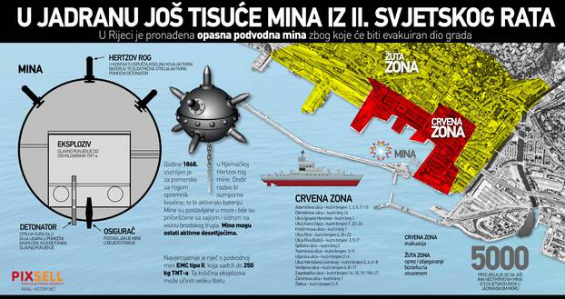 Infografika: U Jadranu još tisuće mina iz Drugog svjetskog rata