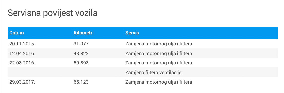 Neostar rabljena vozila: Uvid u servisnu povijest jednim klikom