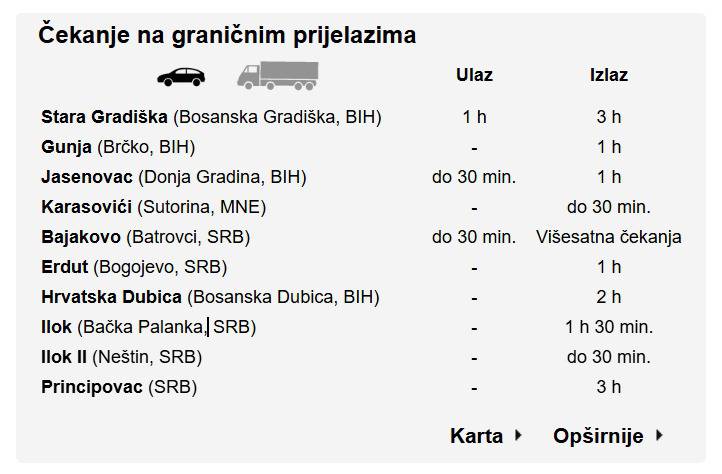 FOTO Kaos na granicama diljem Hrvatske: Na Bajakovu kolona od 15 km. Čeka se i po tri sata!