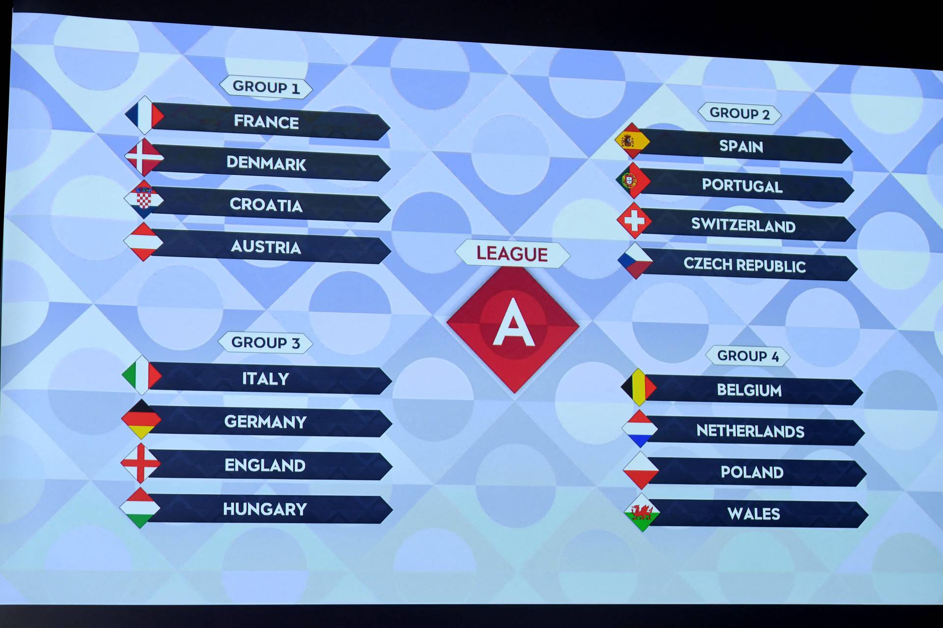 UEFA Nations League 2022/23 draw