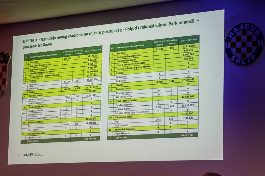 Split: Na Poljudu predstavljena Studija izvodljivosti projekta "Nogometni stadion i kamp u Splitu"