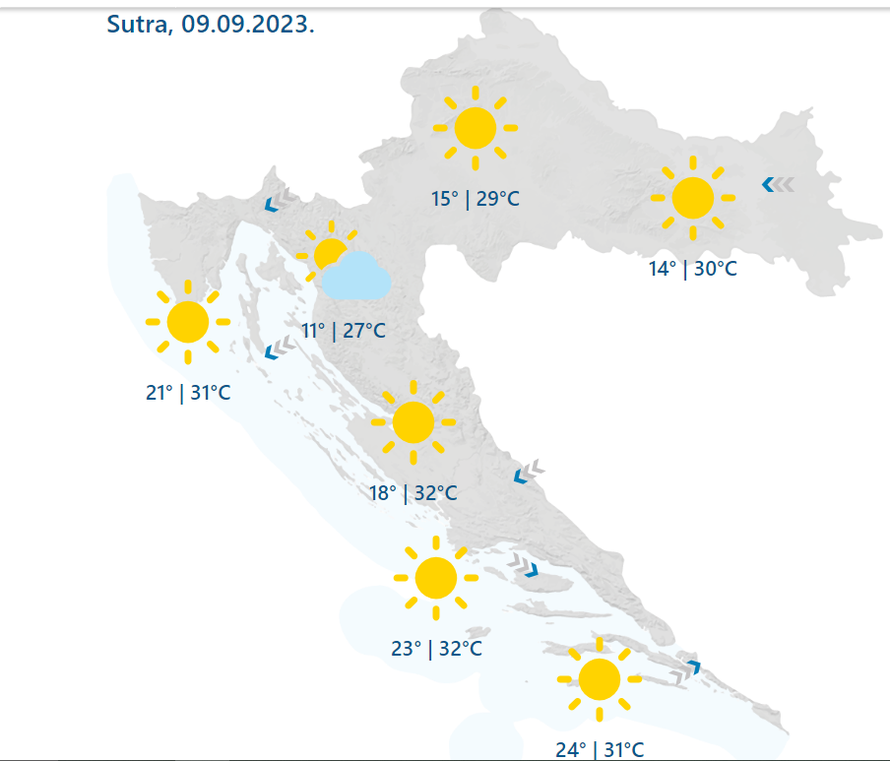 Jesen će još malo pričekati! Temperature se penju do 32 °C, probleme radi bura na Jadranu