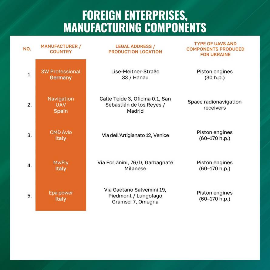 JEZIVO Rusi objavili popis meta po Europi. Medvedev: Mirno spavajte, europski partneri