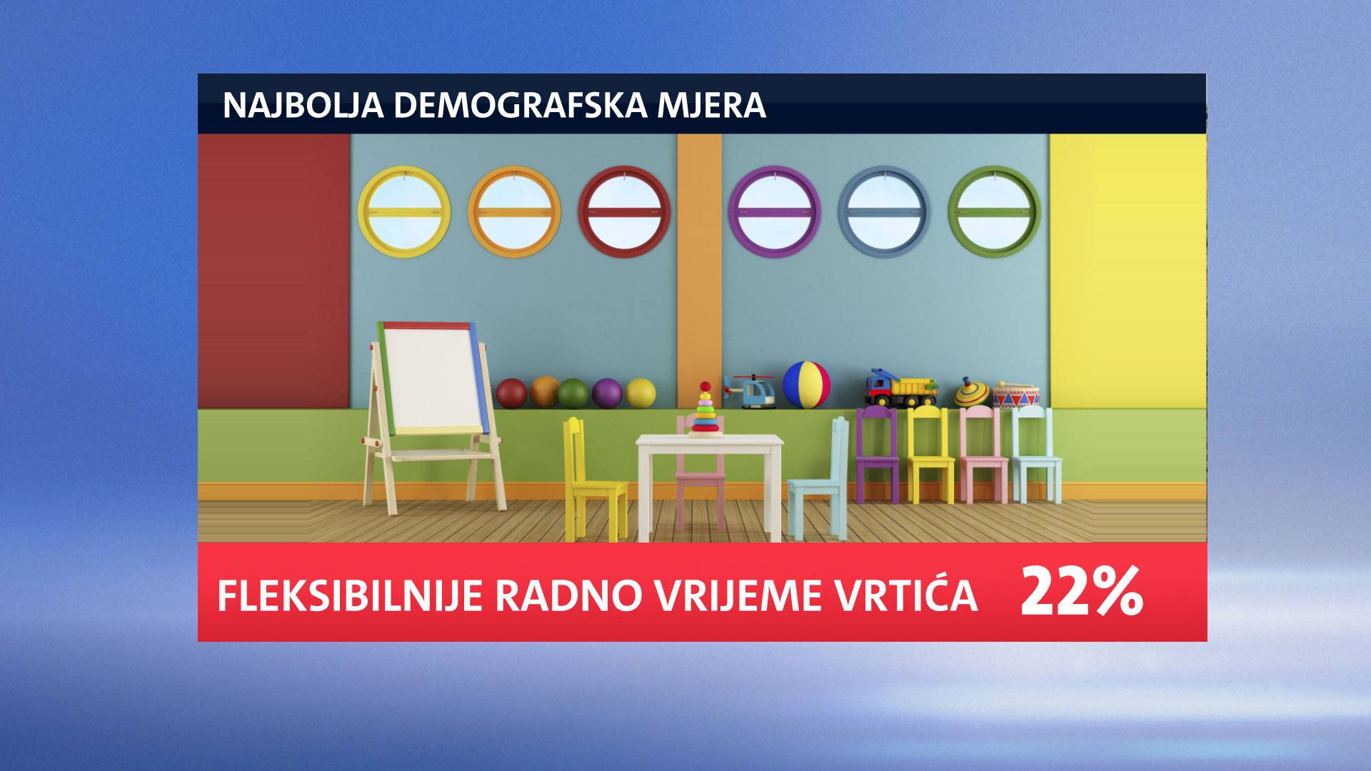 Istraživanje: Kolinda kritizira Vladu da skupi političke poene