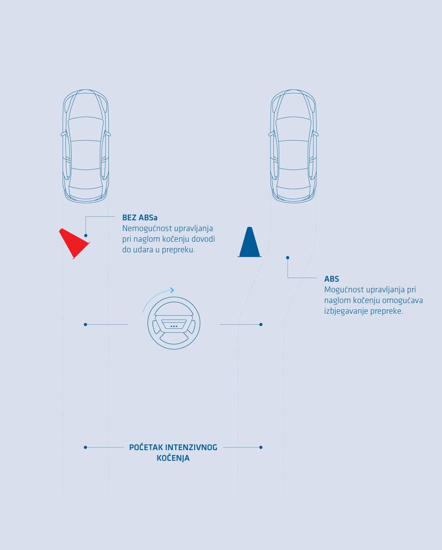 Upoznajte napredne sustave u svom vozilu - ADAS