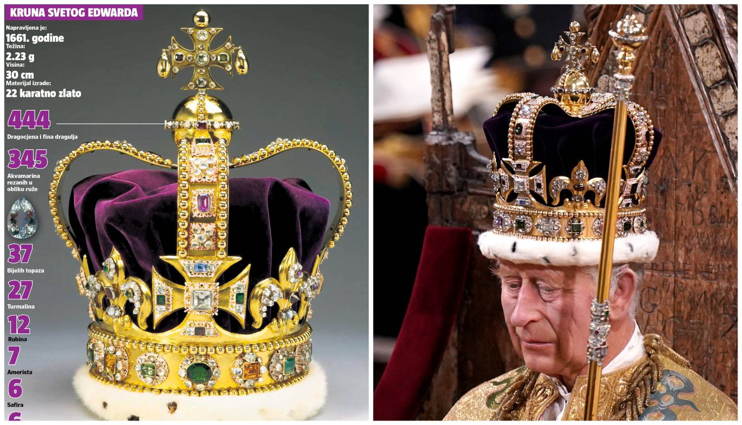 Kruna svetog Edwarda stara je 362 godine, ukrašena je s 444 dragulja, a napravljena od zlata