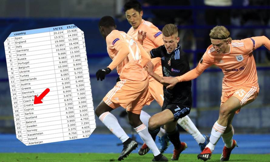 Dinamo se protiv Plzena bori i za pet HNL klubova u Europi
