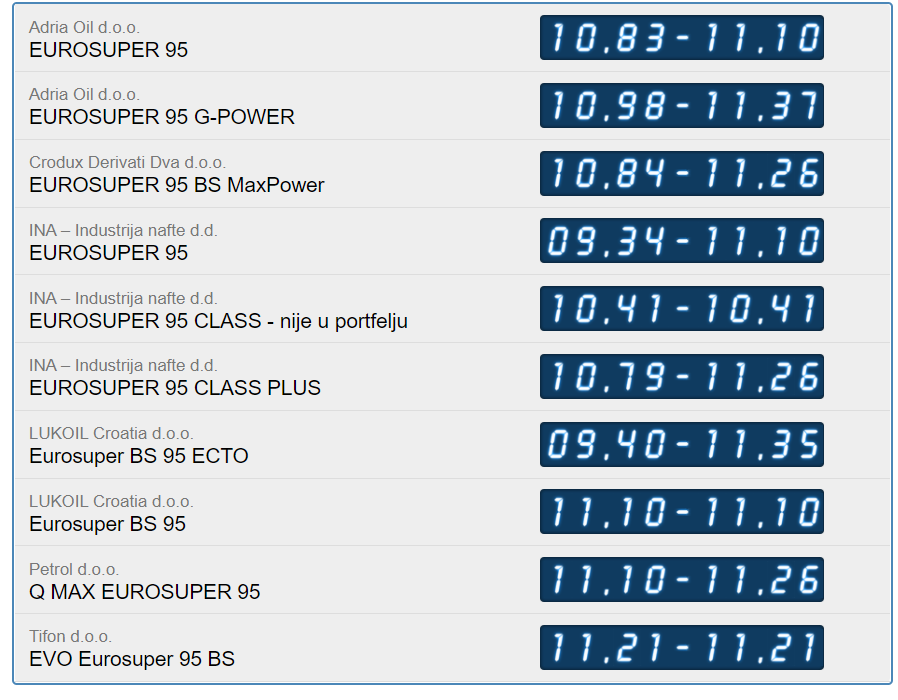 Pogledajte nove cijene goriva