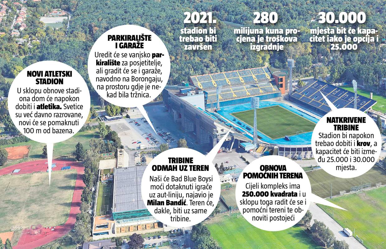 Barišić: Novi stadion sigurno u Maksimiru, kapacitet 30 tisuća