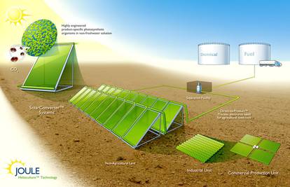 Tvrtka iz SAD-a proizvodi dizel samo od sunca, vode i CO2?