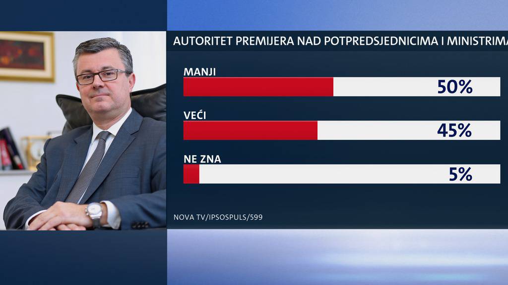 Dnevnik Nove TV