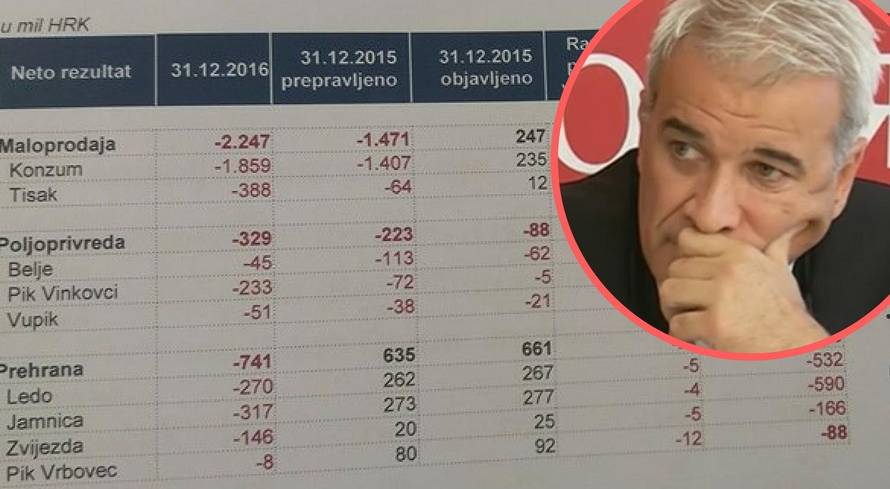 Gubitke prikazivali kao dobit: 'Ključna brojka je 10 milijardi'