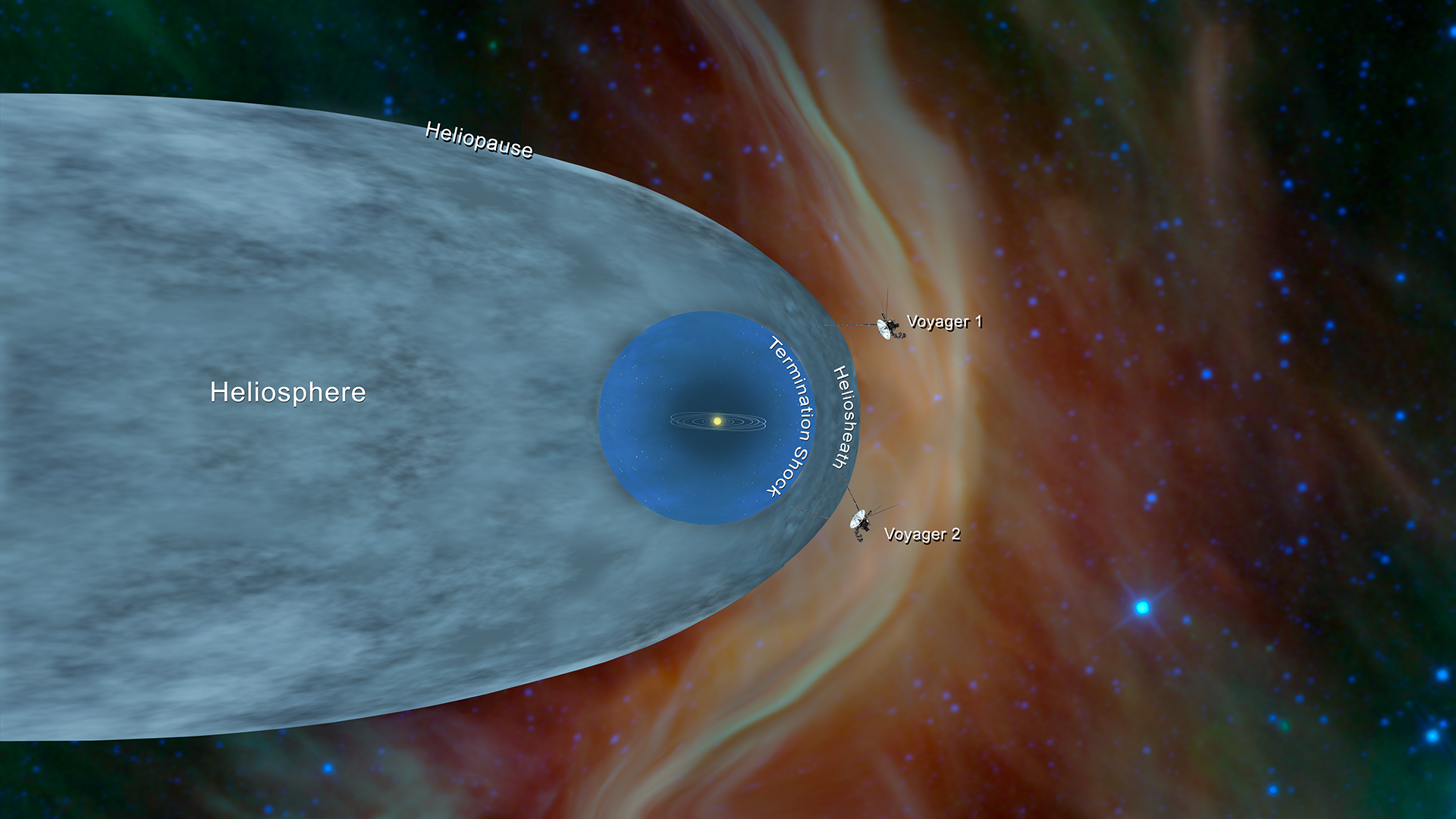 Plovi ka zvijezdama: Voyager 2 'izašao' je iz Sunčeva sustava