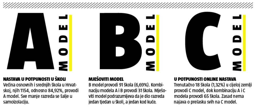 Grad Zagreb: Pregledali smo sve škole i vrtiće nakon velikog potresa, nema većih oštećenja