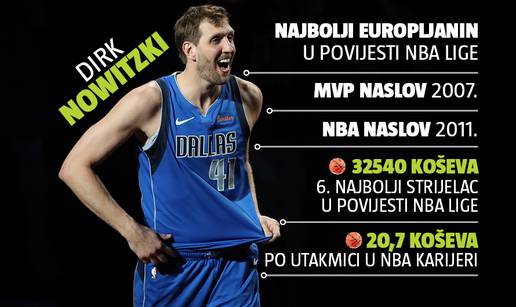 Anketa: Je li Nowitzki najbolji Europljanin u povijesti NBA?