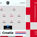 Tko zaslu&zcaron;uje mjesto u prvih 11 Hrvatske? Slo&zcaron;i svoju postavu uz TeamCreator!