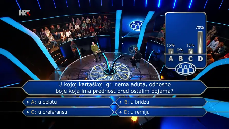 Alen u 'Milijunašu' tražio pomoć publike pa otišao doma s 5000 eura. Znate li vi točan odgovor?