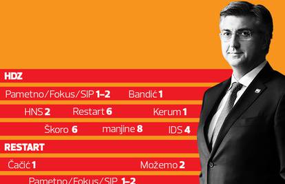 Andrej Plenković uz prebjege ostaje na vlasti. Evo kako…