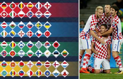 Europski giganti stižu u goste: Hrvatska je u eliti Lige nacija!