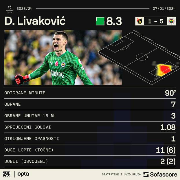Dominik Livaković protiv Istanbulspora