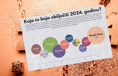 Peach Fuzz je proglašena bojom 2024.: Opuštajuća je i bit će na svemu, od tepiha do šminke