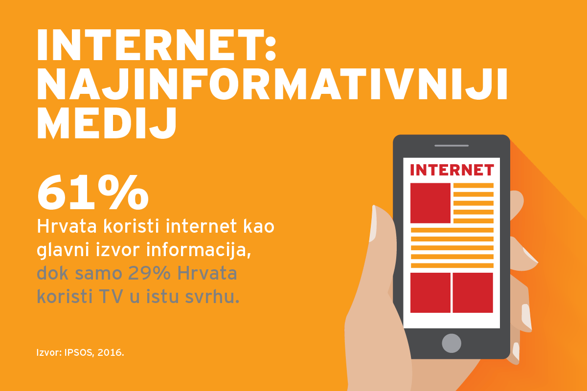 Veliki preokret na medijskoj sceni: Internet pobijedio TV