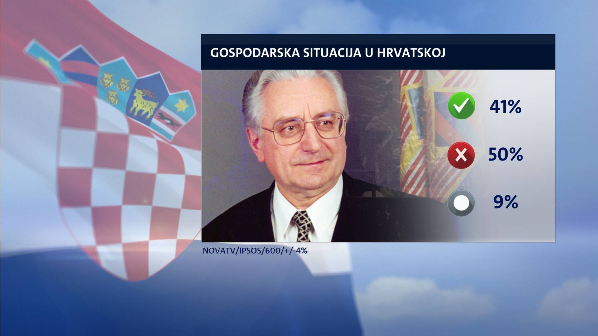 Građani o Tuđmanu: 'HDZ više ne provodi njegovu politiku!'