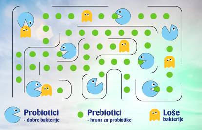 Čemu služe probiotici?
