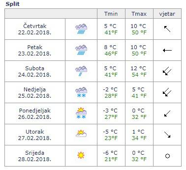 Ovo nije šala:  U Zagrebu će biti -19, u Glini čak -20 stupnjeva!